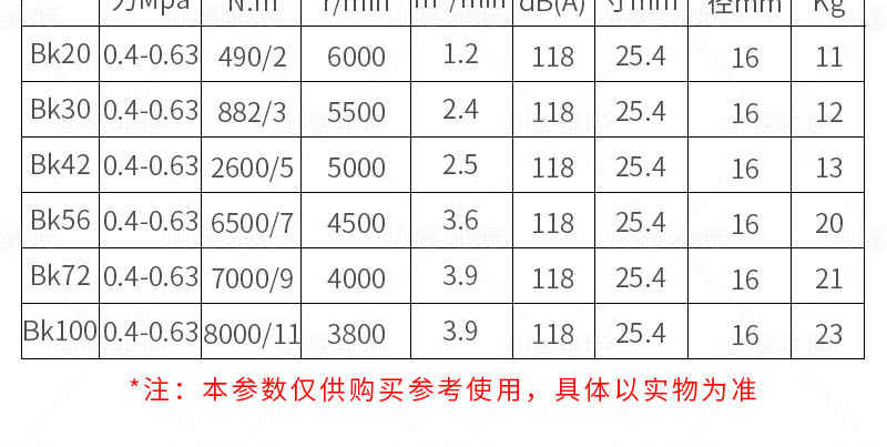 手持式螺母安装器参数