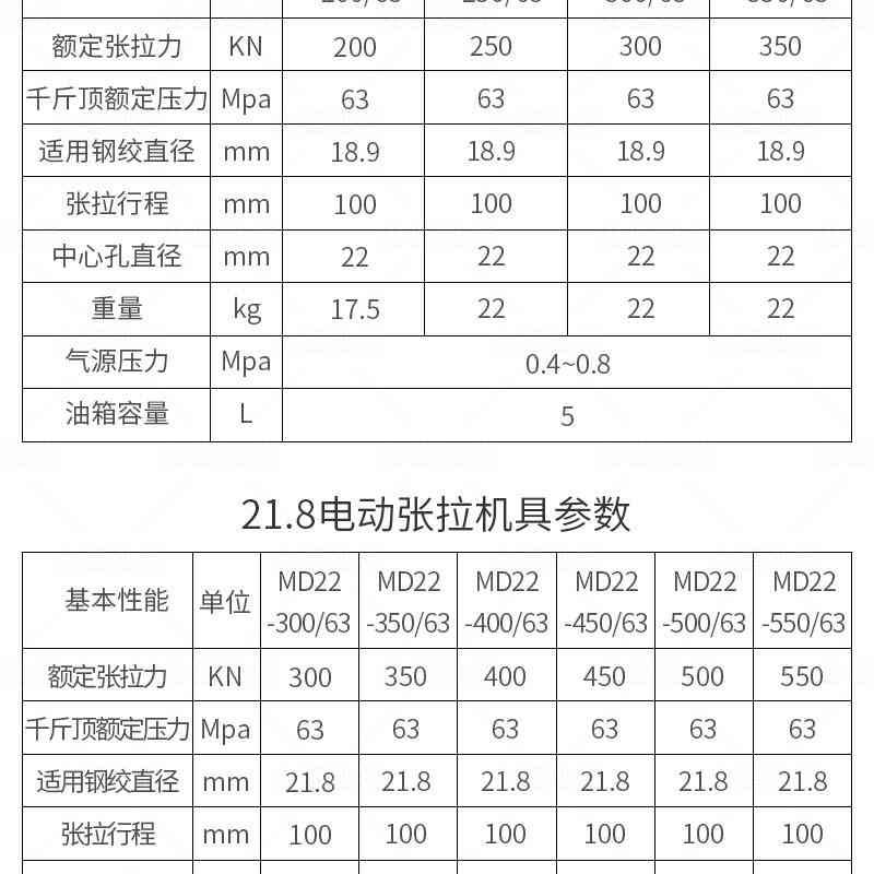 电动张拉机具参数